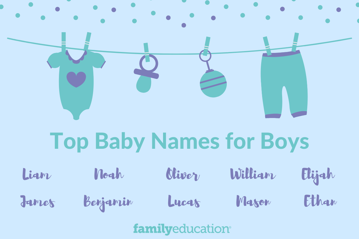 Popular Boy Names Top 1000 Baby Boy Names for 2021 FamilyEducation